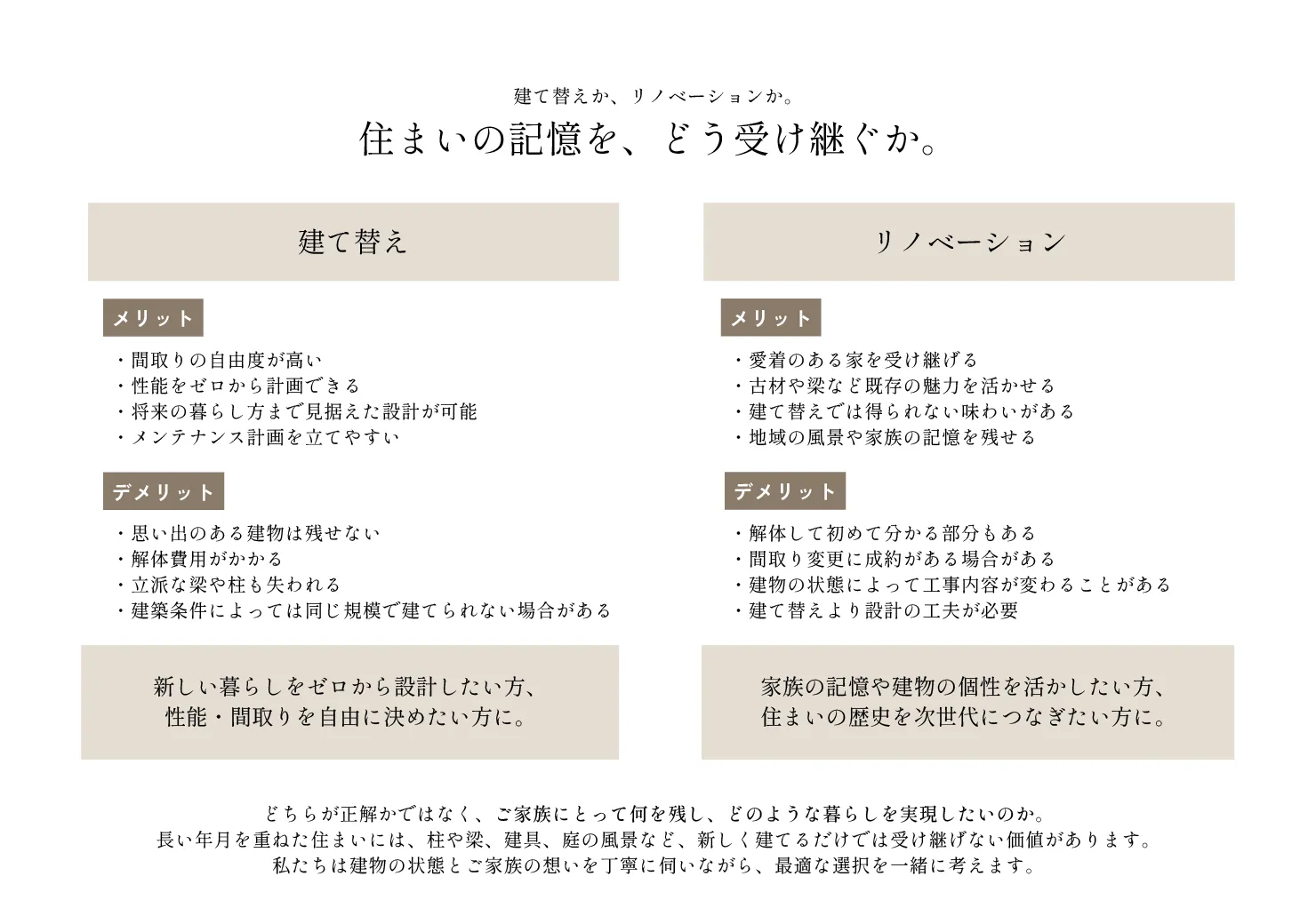 リフォーム事例集