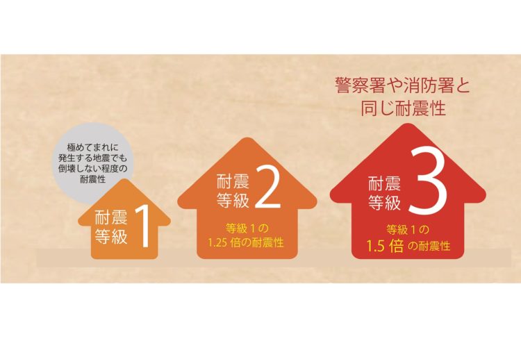 長期優良住宅